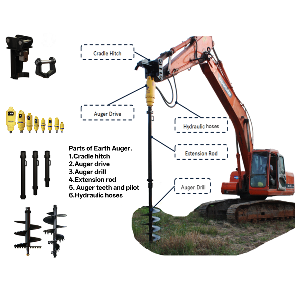 Customized Auger Boring Machin – Auger Drill Attachment Bewertung und Preis