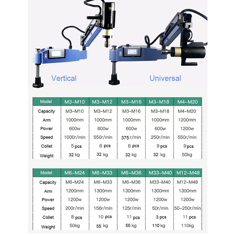 Servo Tapping MachineFactory P – Pipe Threading Machine Bewertung und Preis