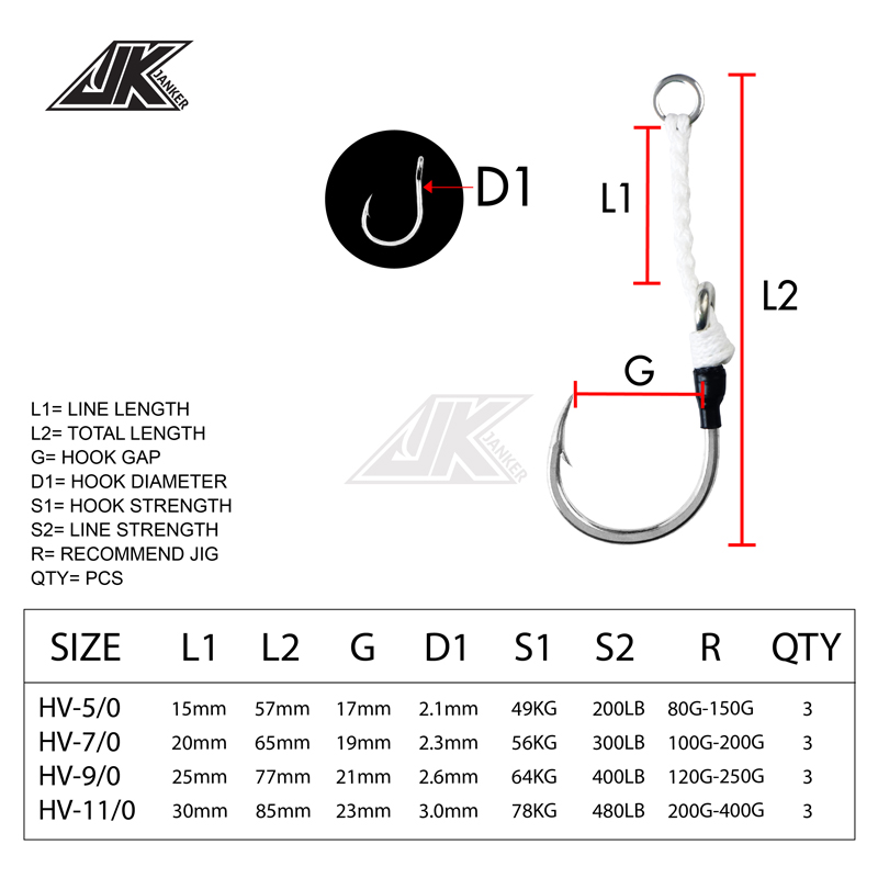 JK HV Heavy Assist Sea Fishing – Heavy Equipment Supplies Bewertung und Preis