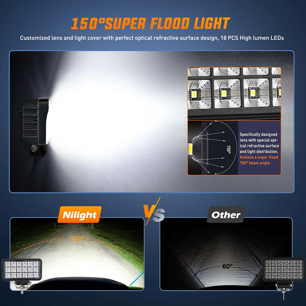 JALN7 Forlift LED Work Light F – Heavy Equipment Working Bewertung und Preis
